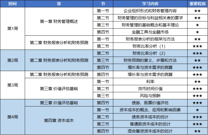 25年注會財管預習計劃