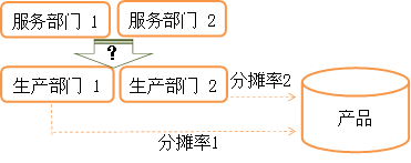 p1知識點(diǎn)