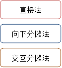 p1知識點(diǎn)