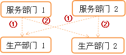 p1知識點(diǎn)
