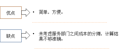 p1知識點(diǎn)