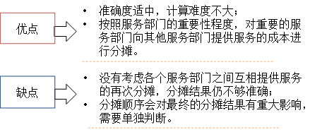 p1知識點(diǎn)
