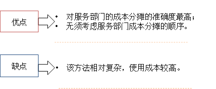 p1知識點(diǎn)