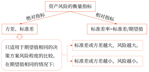 聚焦點:
