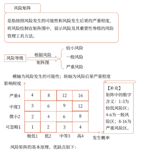 風(fēng)險矩陣