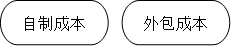 p1知識點(diǎn)