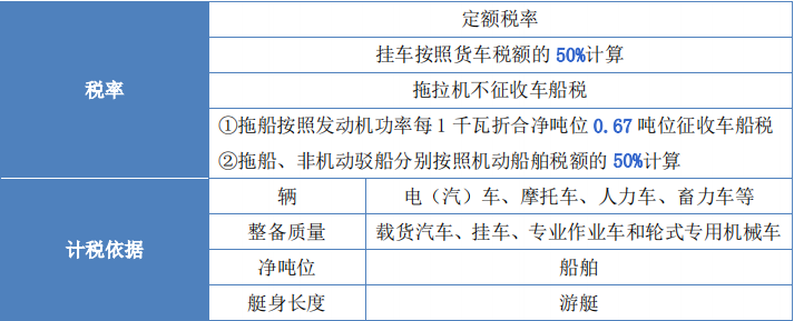 財稅3