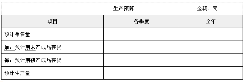 具體如下表所示：