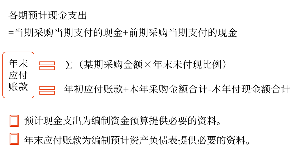 聚焦點(diǎn)：