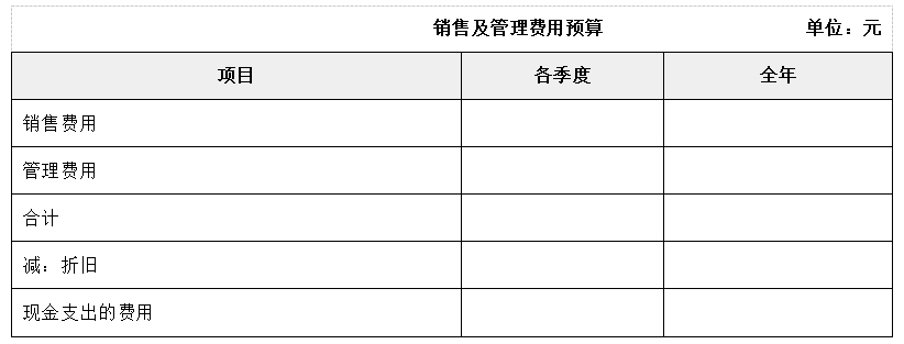 銷售及管理費(fèi)用預(yù)算