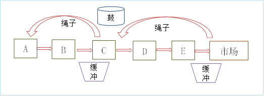 p1知識(shí)點(diǎn)