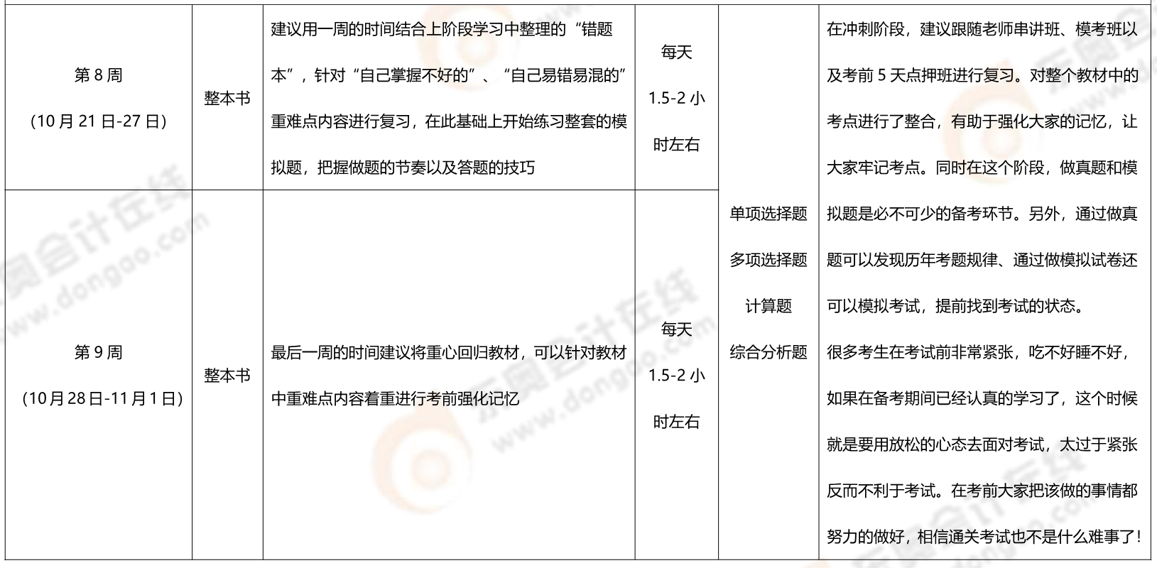稅法二計(jì)劃