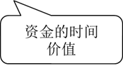 p2知識點(diǎn)
