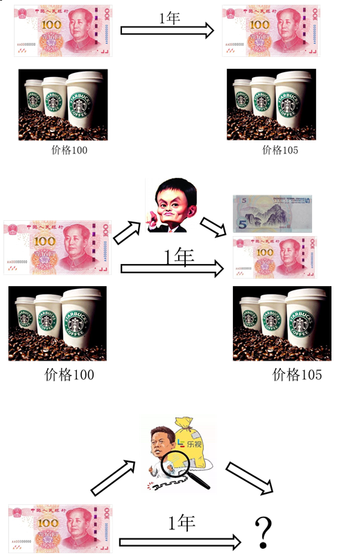 p2知識點(diǎn)