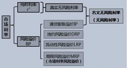 p2知識點(diǎn)