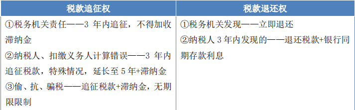 財(cái)稅76