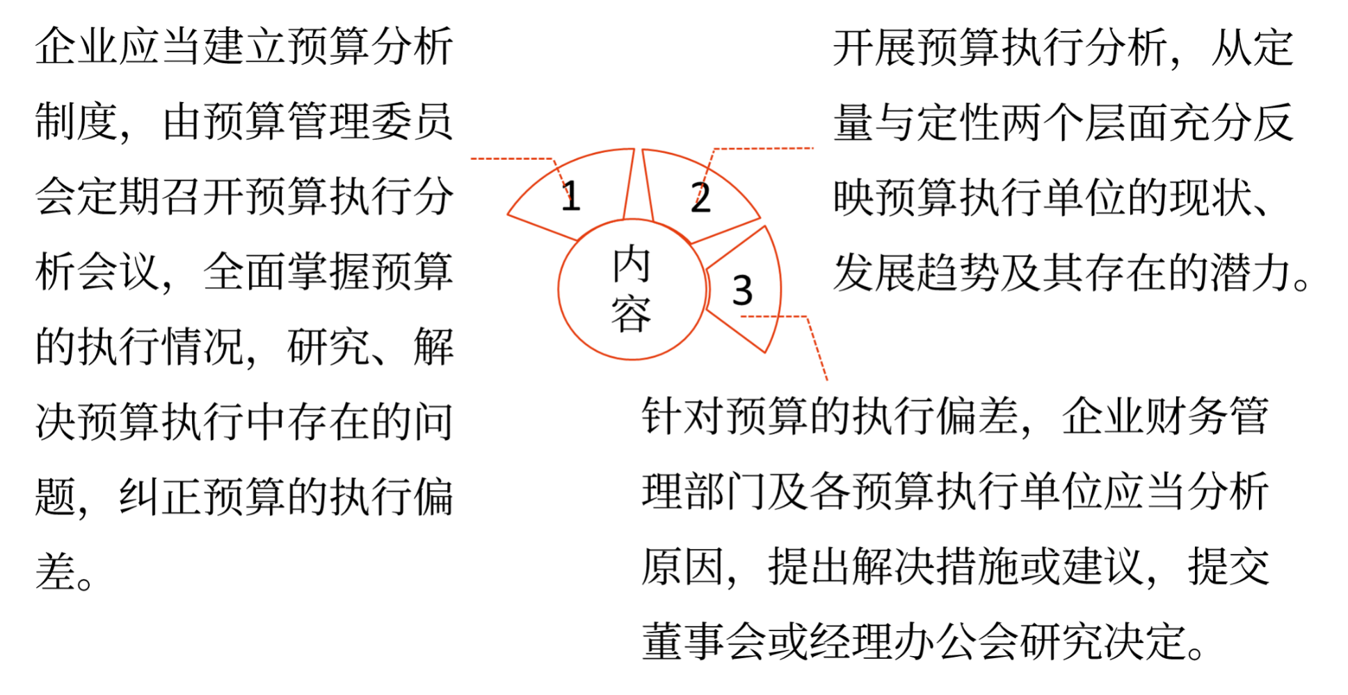 預(yù)算的分析與考核——2025年中級(jí)會(huì)計(jì)財(cái)務(wù)管理預(yù)習(xí)階段考點(diǎn)
