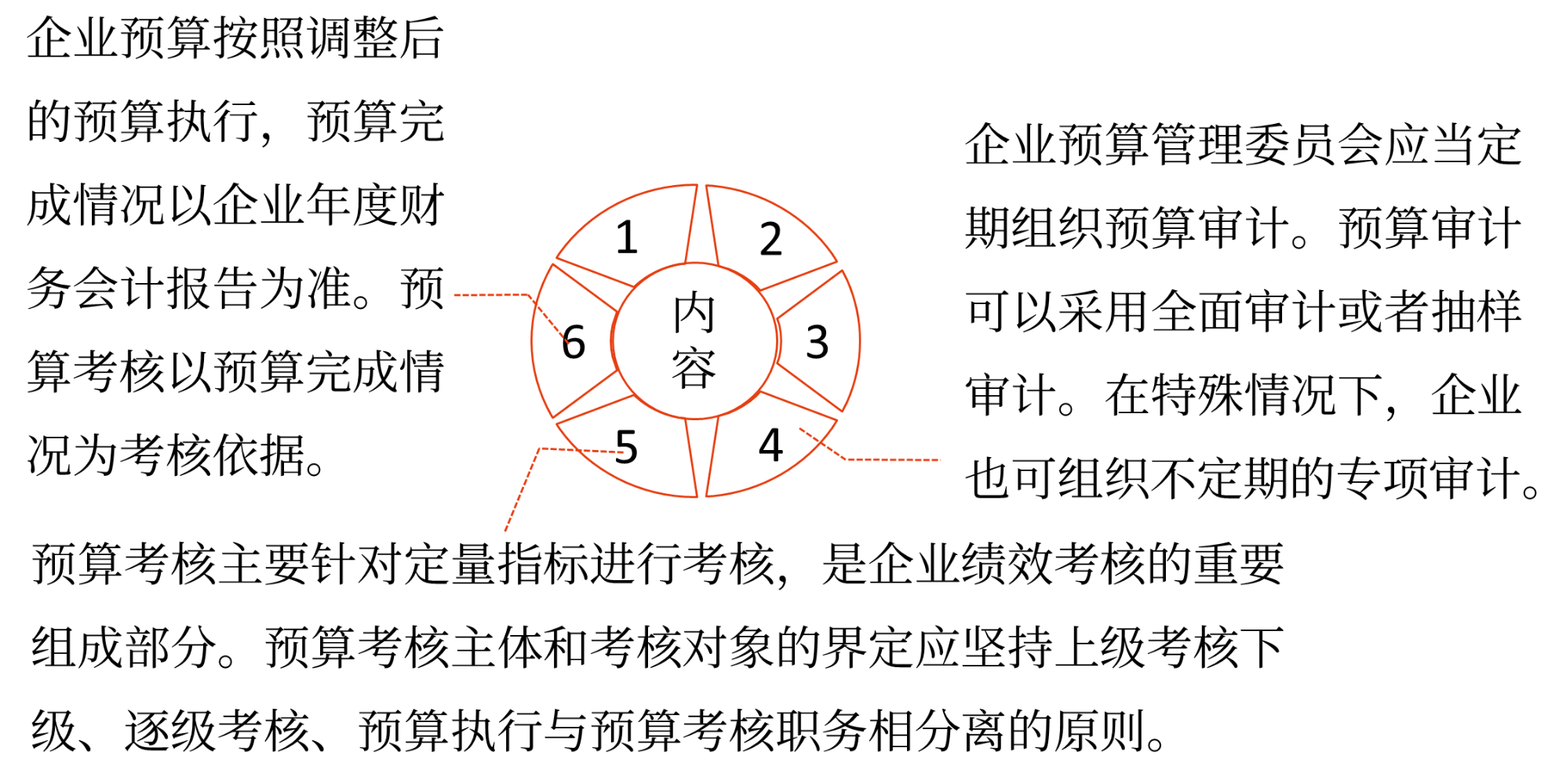 預(yù)算的分析與考核——2025年中級(jí)會(huì)計(jì)財(cái)務(wù)管理預(yù)習(xí)階段考點(diǎn)