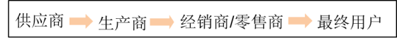 p1知識(shí)點(diǎn)