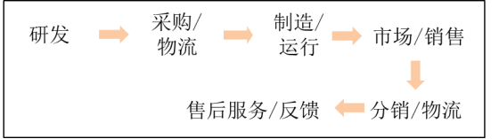 p1知識(shí)點(diǎn)