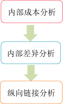 p1知識(shí)點(diǎn)