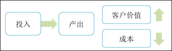 p1知識(shí)點(diǎn)