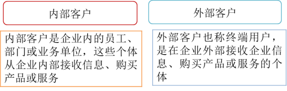 p1知識(shí)點(diǎn)