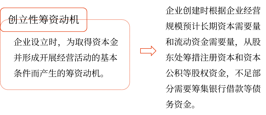 企業(yè)籌資的動機(jī)