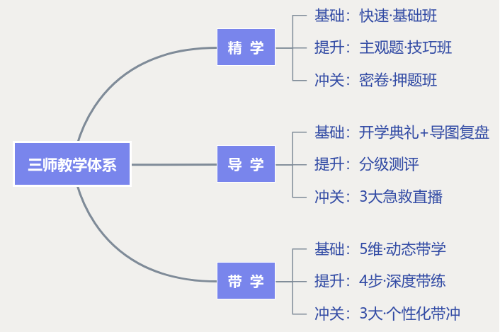 授課內(nèi)容