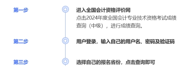 2024年中級會計出分啦！查分攻略請查收！