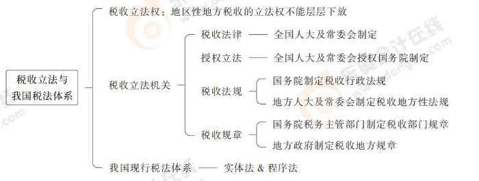 稅收立法與我國(guó)稅法體系