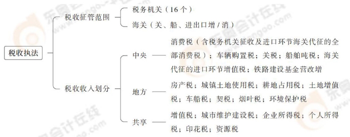 稅收?qǐng)?zhí)法