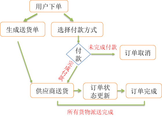 p1知識(shí)點(diǎn)