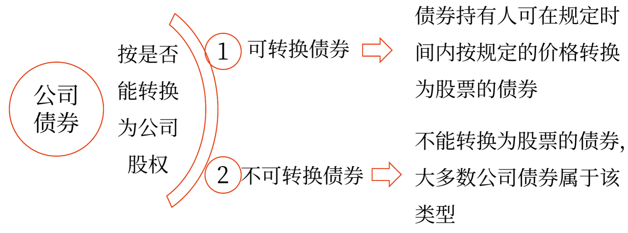 2025年中級會計財務(wù)管理預(yù)習(xí)階段考點(diǎn)