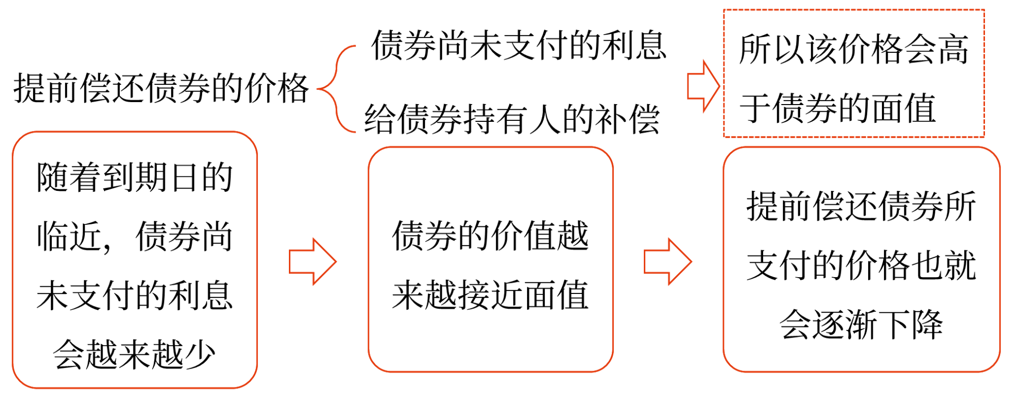 2025年中級會計財務(wù)管理預(yù)習(xí)階段考點(diǎn)