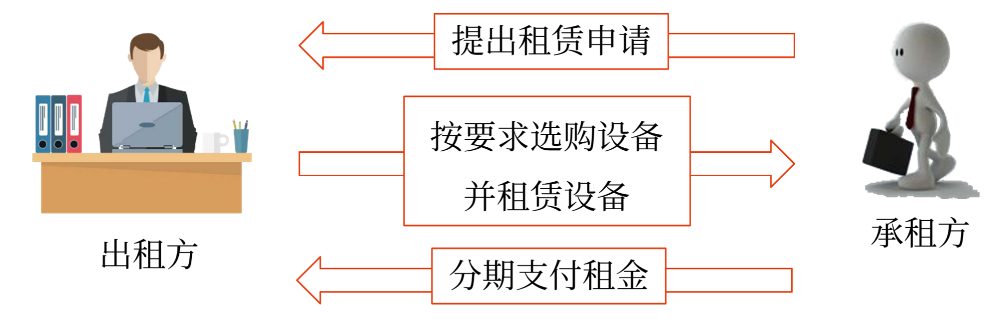 中級會計預(yù)習(xí)知識點(diǎn)