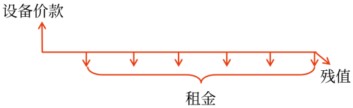 中級會計預(yù)習(xí)知識點(diǎn)