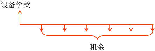 中級會計預(yù)習(xí)知識點(diǎn)