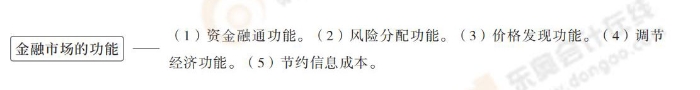 金融市場的功能