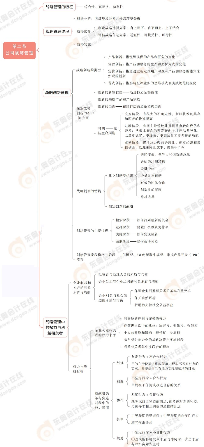 《公司戰(zhàn)略與風(fēng)險(xiǎn)管理》思維導(dǎo)圖記憶冊_00_04