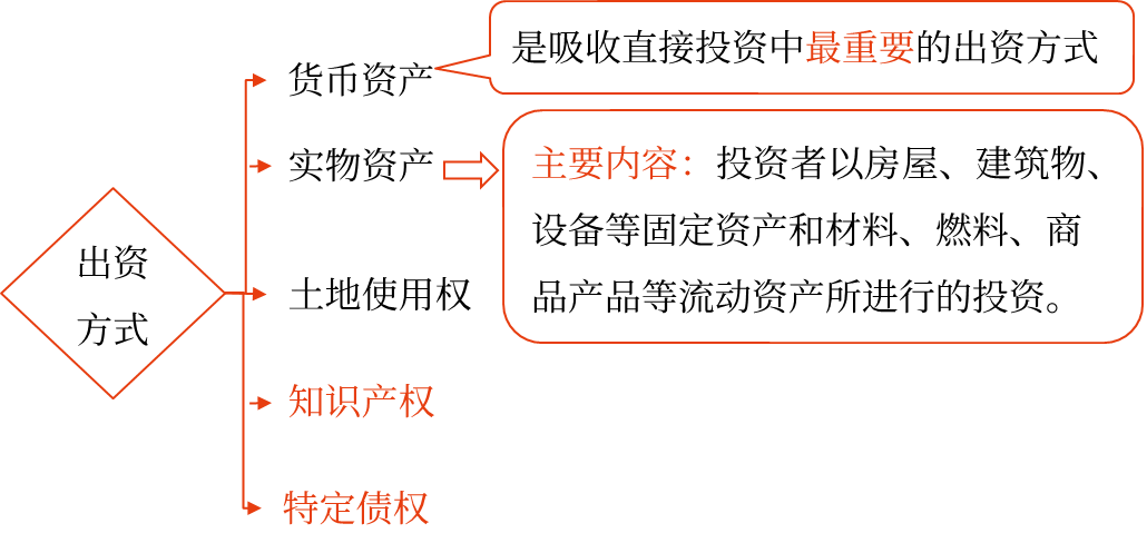 2025年中級(jí)會(huì)計(jì)財(cái)務(wù)管理預(yù)習(xí)階段考點(diǎn)