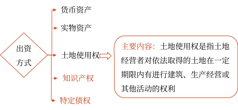 2025年中級(jí)會(huì)計(jì)財(cái)務(wù)管理預(yù)習(xí)階段考點(diǎn)