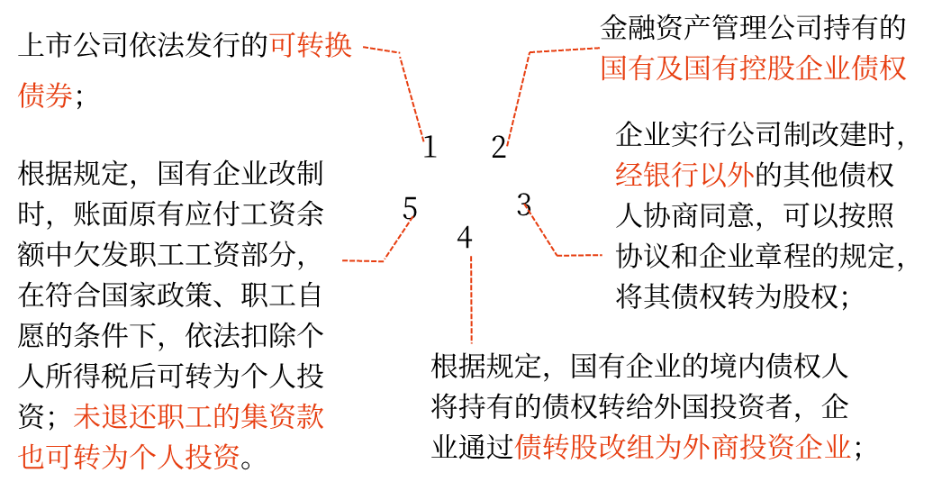2025年中級(jí)會(huì)計(jì)財(cái)務(wù)管理預(yù)習(xí)階段考點(diǎn)