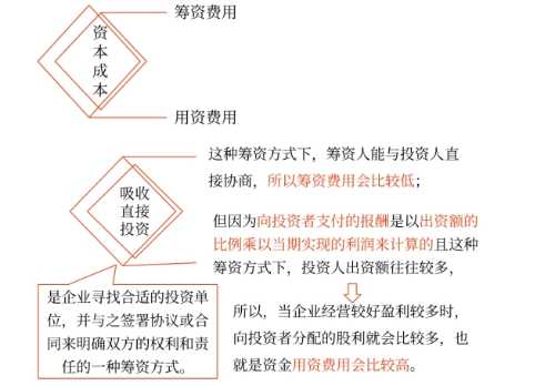2025年中級(jí)會(huì)計(jì)財(cái)務(wù)管理預(yù)習(xí)階段考點(diǎn)
