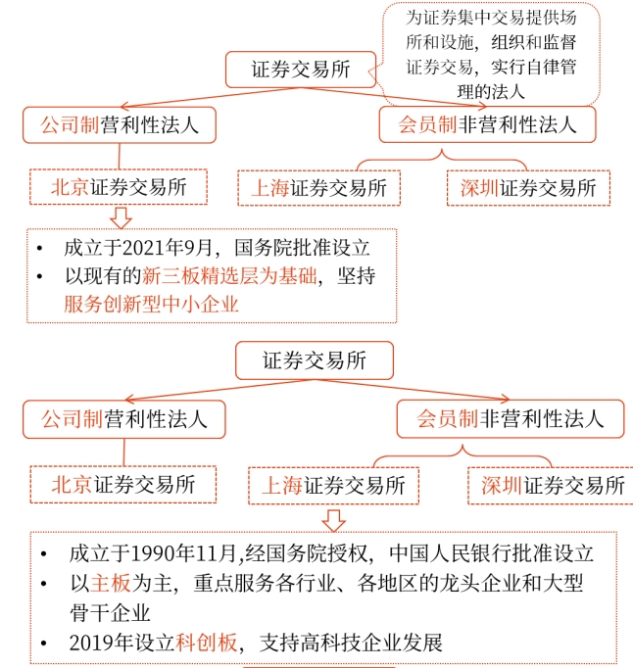 發(fā)行普通股股票——2025年中級會計財務管理預習階段考點