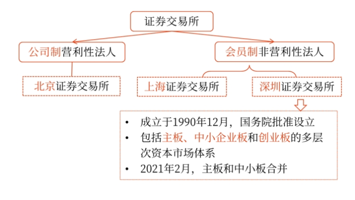 發(fā)行普通股股票——2025年中級會計財務管理預習階段考點