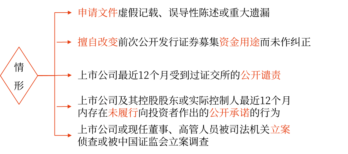 發(fā)行普通股股票——2025年中級會計財務管理預習階段考點