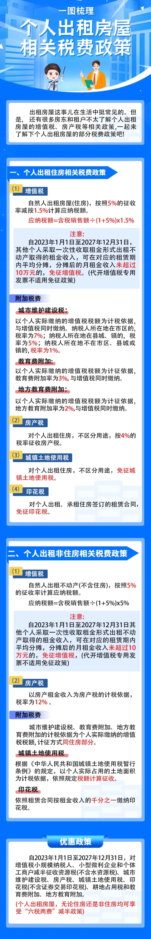 實操課程