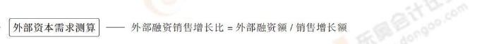外部資本需求測算