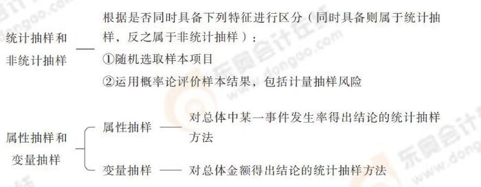 24-注會-思維導(dǎo)圖記憶冊-審計(jì)_00(1)_08